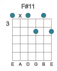 Guitar voicing #0 of the F# 11 chord